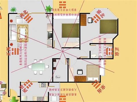 家中財位在哪裡|家中財位在哪裡？教你三分鐘財位速成法